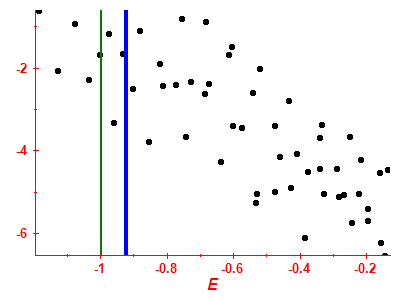 Strength function log